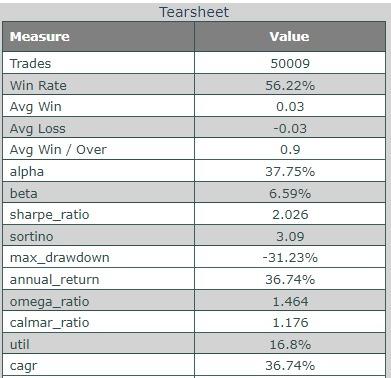 Automated Stock Trading Systems: A Systematic Approach for Traders to Make Money in Bull, Bear and Sideways Markets - Customer Photo 1