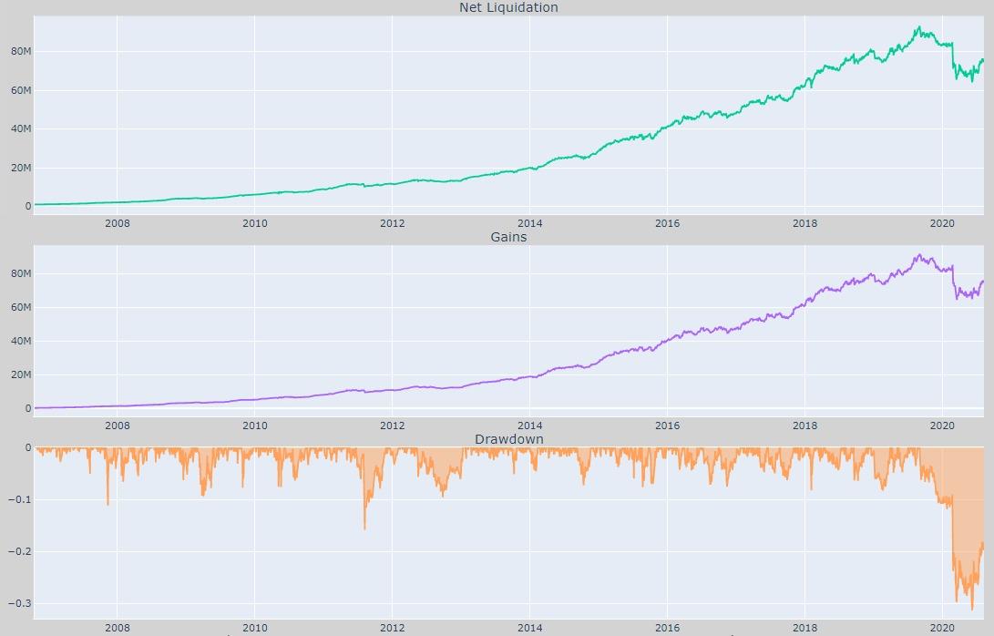 Automated Stock Trading Systems: A Systematic Approach for Traders to Make Money in Bull, Bear and Sideways Markets - Customer Photo 2