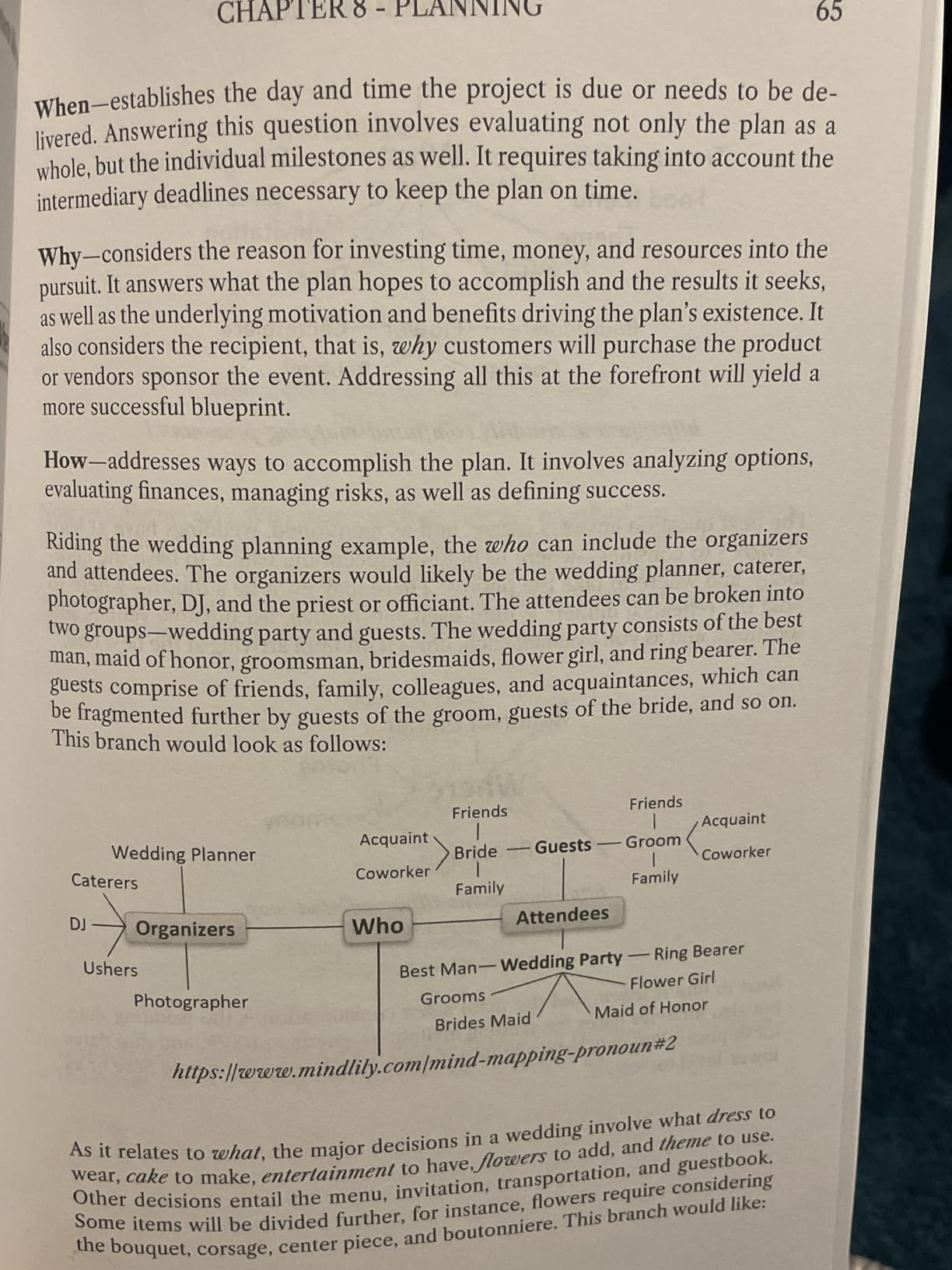 Mind Mapping: Improve Memory, Concentration, Communication, Organization, Creativity, and Time Management (Mental Performance) - Customer Photo 1