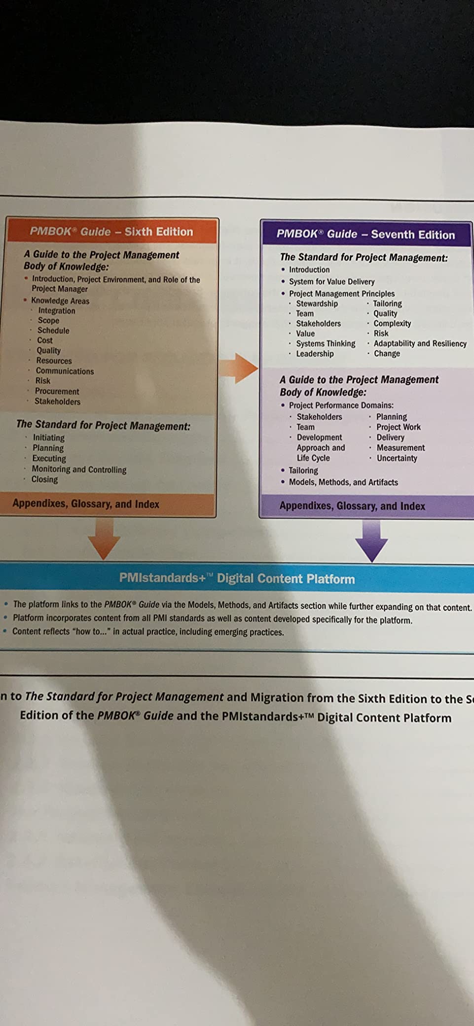 A Guide to the Project Management Body of Knowledge (PMBOK® Guide) – Seventh Edition and The Standard for Project Management (ENGLISH) - Customer Photo 3