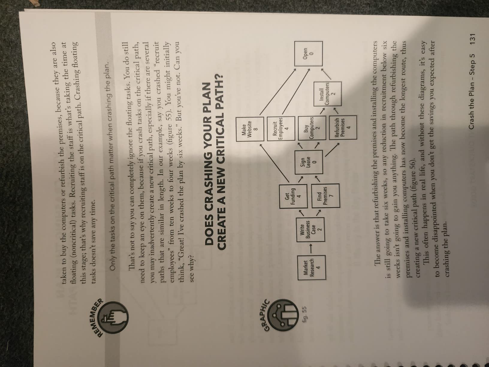 Project Management QuickStart Guide: The Simplified Beginner's Guide to Precise Planning, Strategic Resource Management, and Delivering World Class Results - Customer Photo 3
