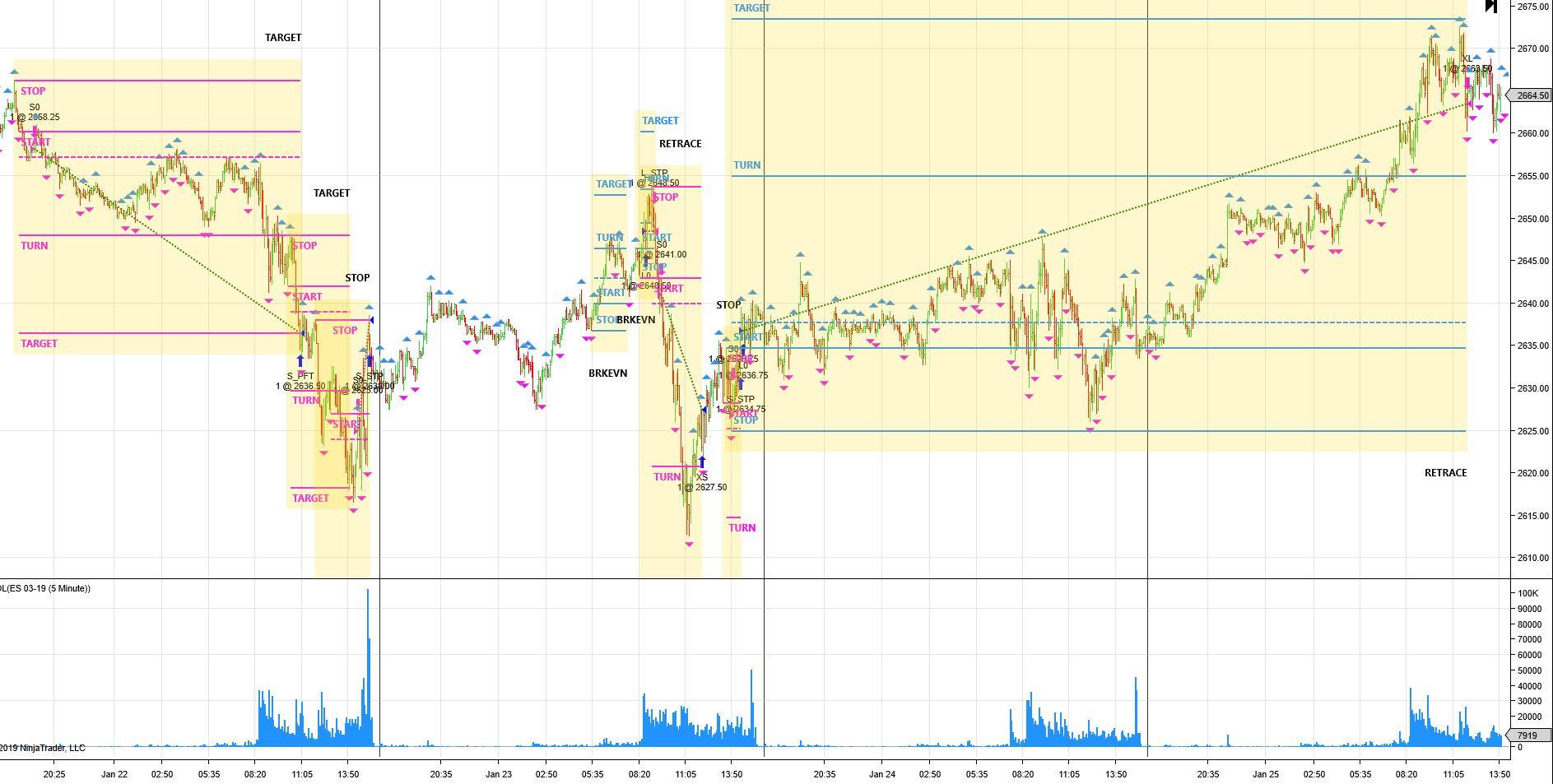 Trading Code is Open: ST Patterns of the Forex and Futures Exchanges, 100% Profit per Month, Proven Market Strategy, Robots, Scripts, Alerts - Customer Photo 3
