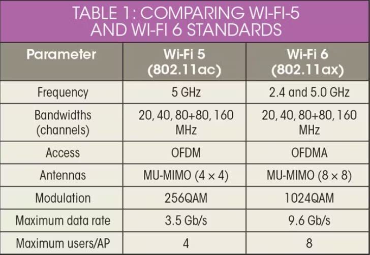 TP-Link AX1800 WiFi 6 Router V4 (Archer AX21) – Dual Band Wireless Internet, Gigabit, Easy Mesh, Works with Alexa - A Certified for Humans Device, Free Expert Support - Customer Photo 1