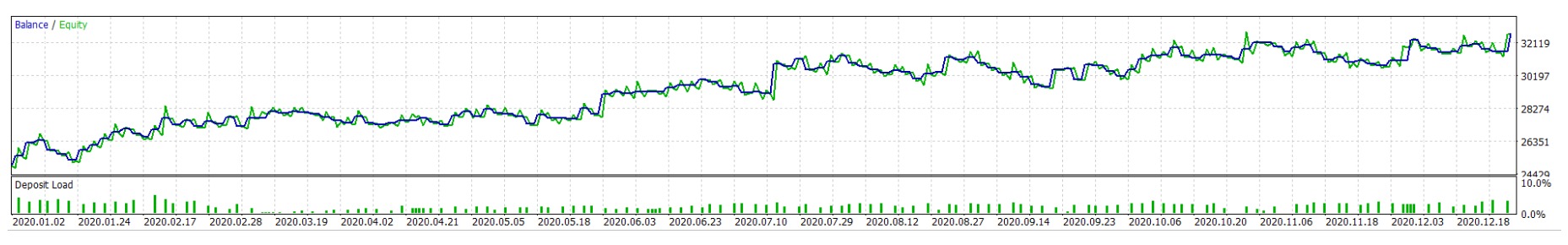 ALGO TRADING CHEAT CODES: Techniques For Traders To Quickly And Efficiently Develop Better Algorithmic Trading Systems (Essential Algo Trading Package) - Customer Photo 1