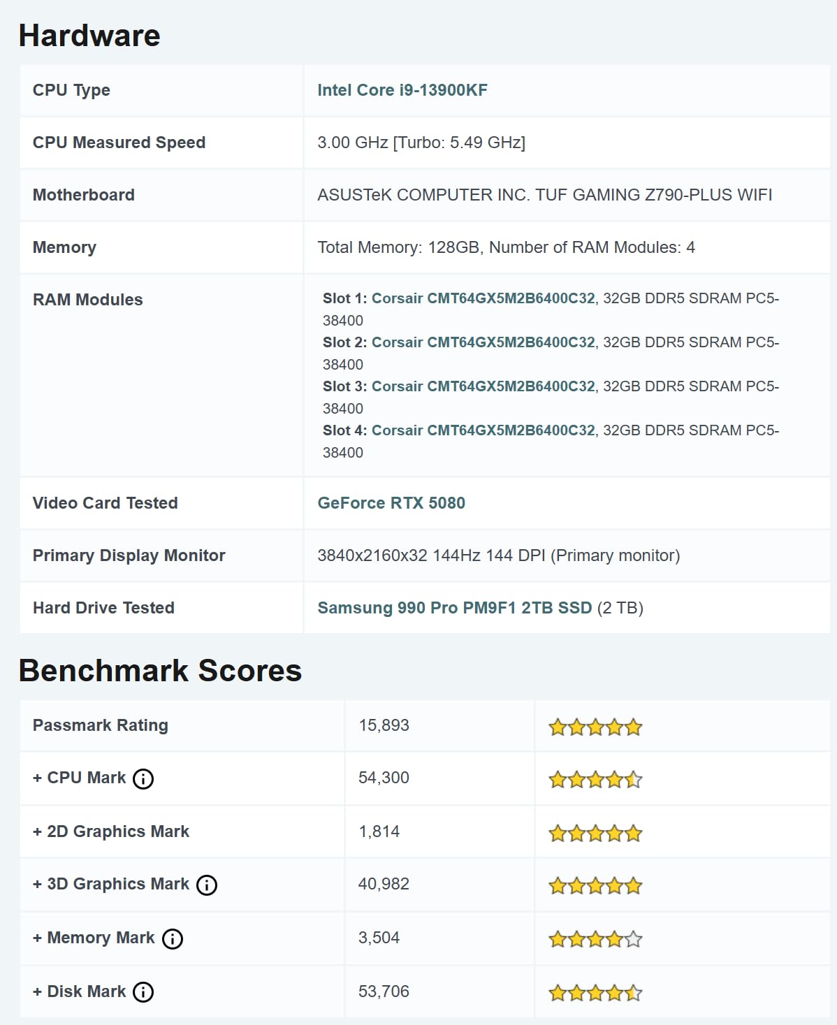 ASUS TUF Gaming NVIDIA GeForce RTX 4080 Super OC Edition Gaming Graphics Card customer photo 2