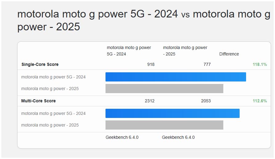 Motorola Moto G Power 5G | 2024 | Unlocked | Made for US 8/128GB | 50MP Camera | Midnight Blue - Customer Photo 2