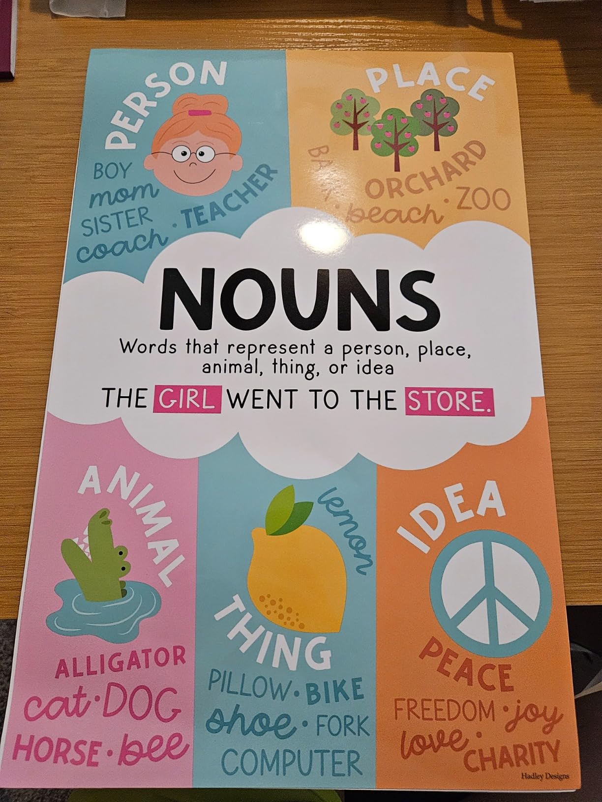Hadley Designs Parts Of Speech Posters For Classroom - 12 Grammar Posters For Classroom Must Haves, Language Arts For Elementary & Middle School, Writing Process & ELA School, Pastel Class Decor - Customer Photo 5