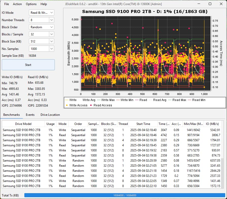 Samsung SSD 9100 PRO 1TB, PCIe 5.0x4 M.2 2280, Seq. Read Speeds Up to 14,800MB/s, Best for AI Computing, Gaming, and Heavy Duty Workstations (MZ VAP1T0B/AM) - Customer Photo 4