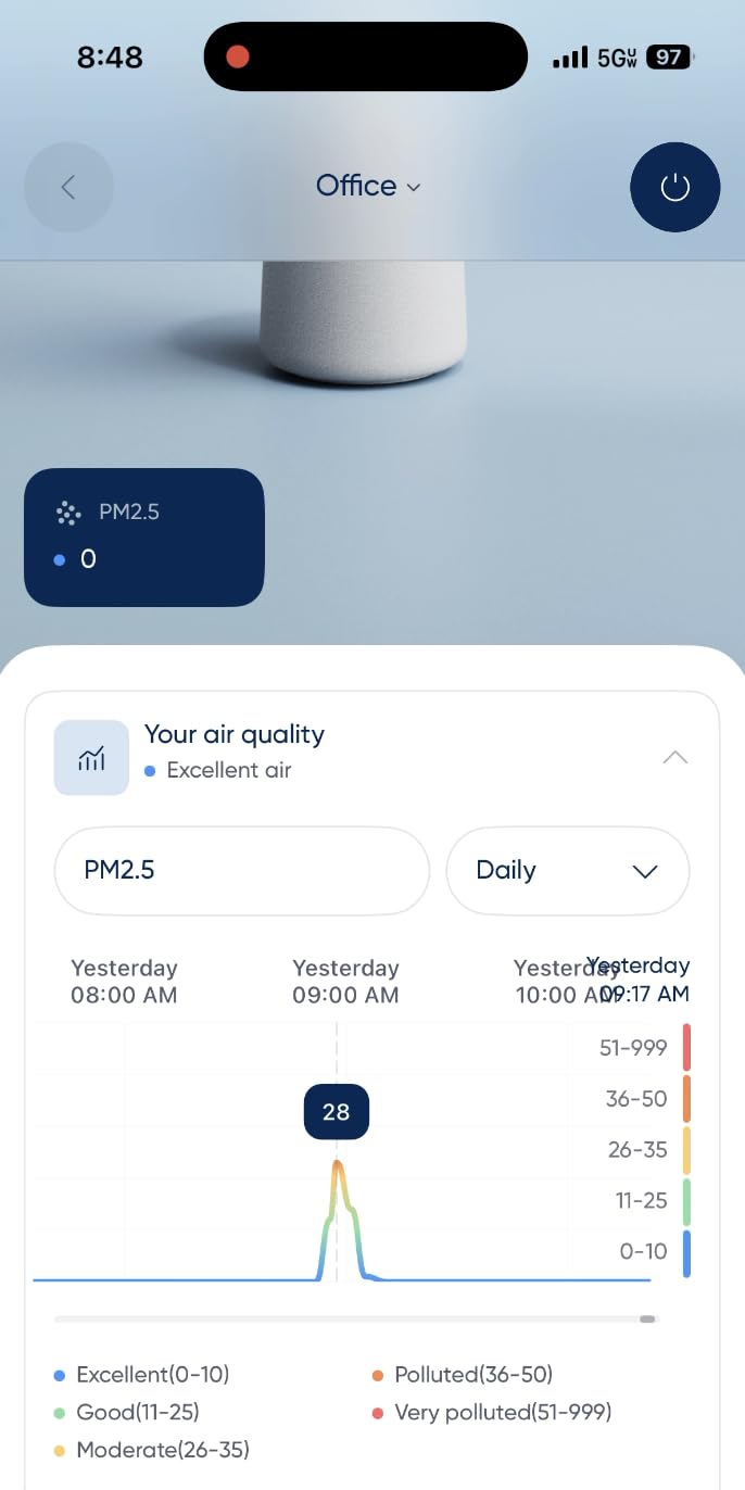 BLUEAIR Blue Pure 511i Max Smart Air Purifier for Bedroom & Small Rooms up to 1,138 Sq Ft, HEPASilent Air Cleaner for Pets, Allergies, Smoke & Dust, Quiet WiFi Air Purifier with Auto Mode customer photo 1