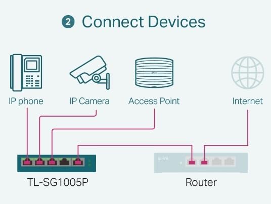 TP-Link TL-SG116P, 16 Port Gigabit PoE Switch | 16 PoE+ Ports 120W, Plug & Play, Extend, Priority & Isolation Mode, PoE Auto Recovery, Fanless, QoS & IGMP Snooping customer photo 1