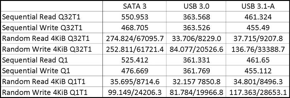 StarTech SATA to USB Adapter, USB 10Gbps, 2.5in SATA III (USB312SAT3CB) customer photo 2