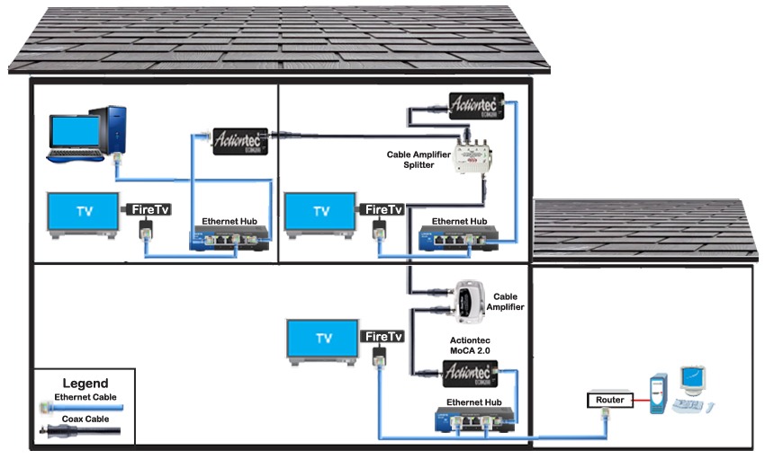 ScreenBeam Bonded MoCA 2.0 Network Adapter for High Speed Internet, Ethernet Over Coax - Starter Kit (Model: ECB6200K02) customer photo 1