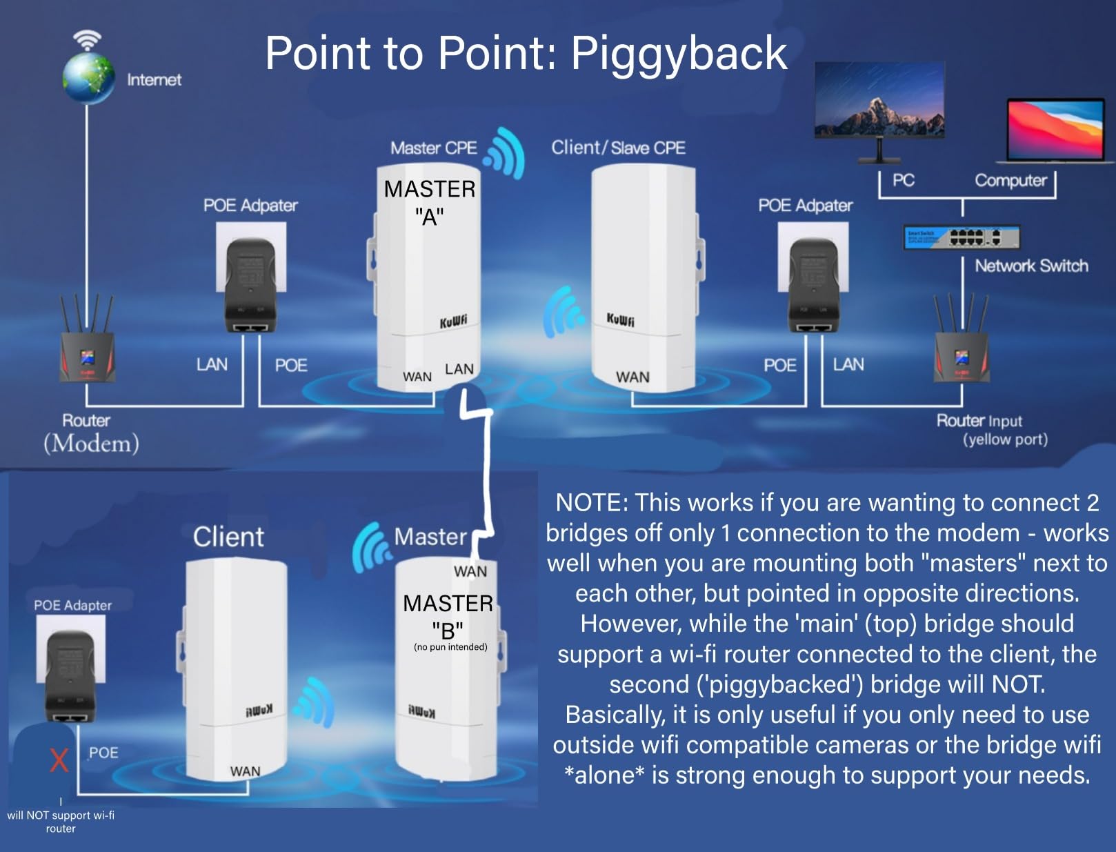 KuWFi 2-Pack 300Mbps Wireless Bridge Outdoor CPE WiFi Kit Point to Point | 2.4GHz P2P Link 1KM Range Starlink Extension customer photo 1