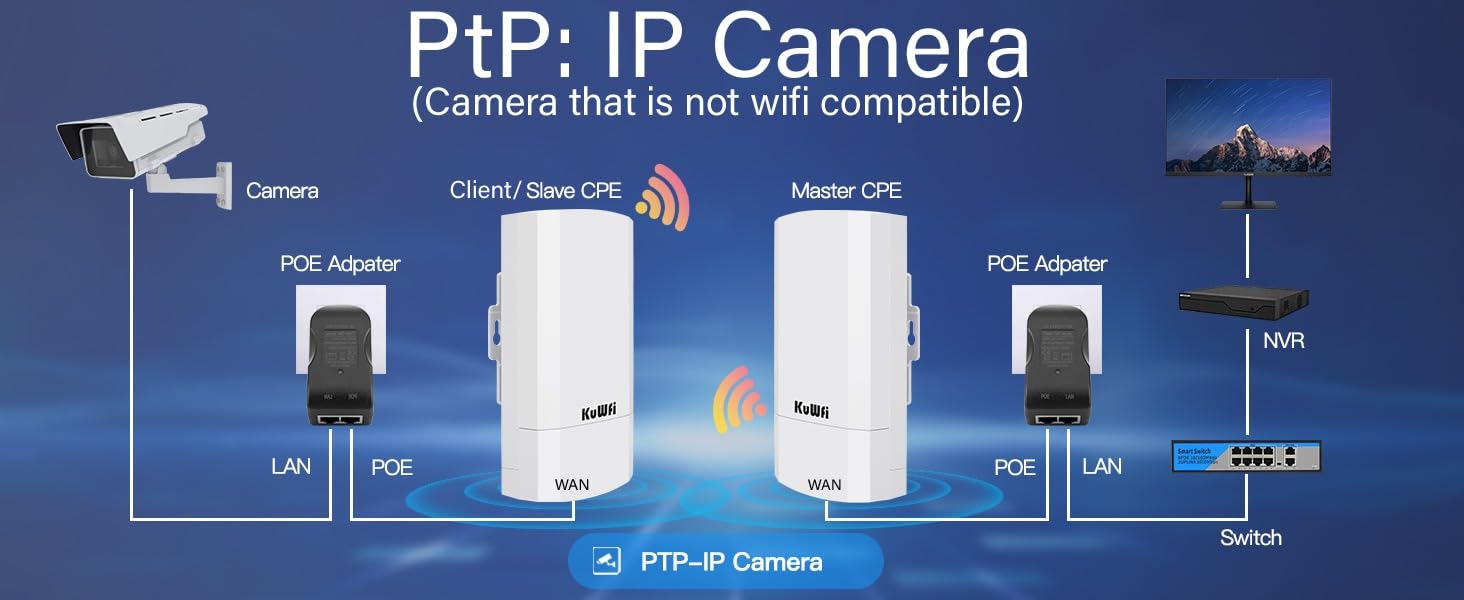 KuWFi 2-Pack 300Mbps Wireless Bridge Outdoor CPE WiFi Kit Point to Point | 2.4GHz P2P Link 1KM Range Starlink Extension customer photo 2