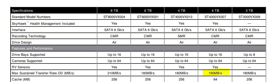SEAGATE ST4000VX007 Skyhawk 4TB Surveillance Hard SATA 6Gb/s 64MB Cache 3.5-Inch Internal Drive (ST4000VXZ07) customer photo 2