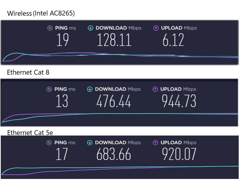 Dacrown Cat 8 Ethernet Cable 50FT, 40Gbps 2000MHz High-Speed Network Cable | Heavy Duty 26AWG Shielded Gold-Plated RJ45 LAN Cable, for Gaming, Router customer photo 1