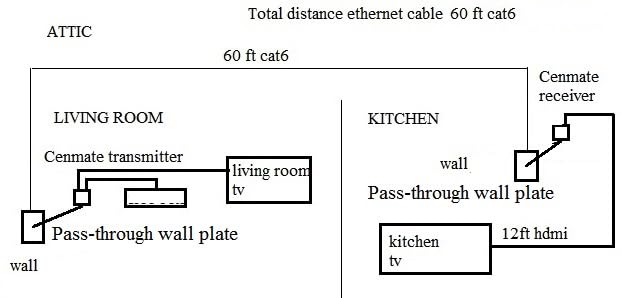 Cat 6e Ethernet Cable 10 ft, Cat6 High Speed Flat Internet Network Cable | High Soft Lan Cable with RJ45 Connector for Router Modem PS4 Xbox Ethernet Splitter Faster Than Cat5e/Cat 5 Patch Cord-White customer photo 1