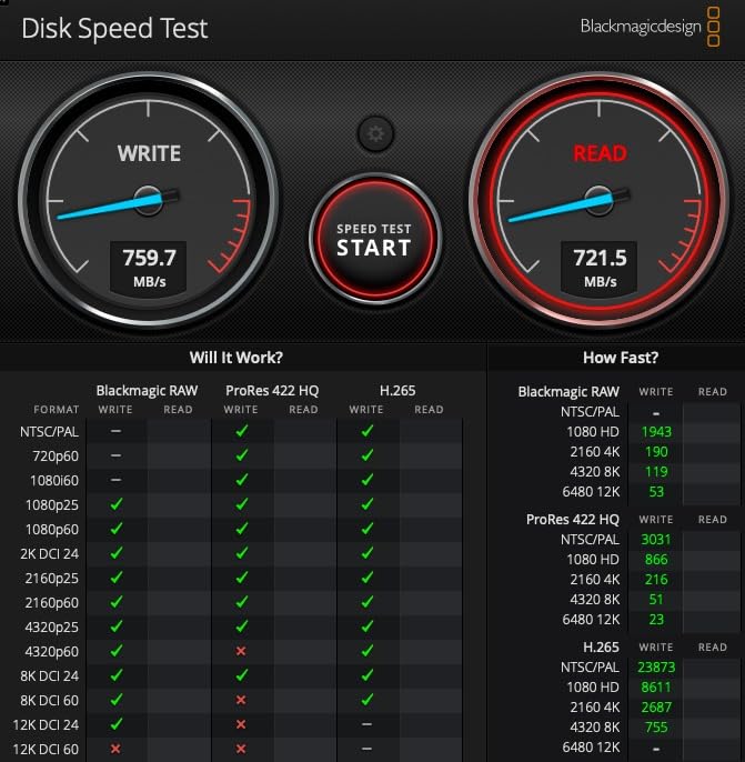 SANDISK Professional 4TB PRO-G40 SSD - Up to 3000MB/s, Thunderbolt 3 (40Gbps), USB-C (10Gbps), IP68 dust/Water Resistance, External Solid State Drive - SDPS31H-004T-GBCND customer photo 1