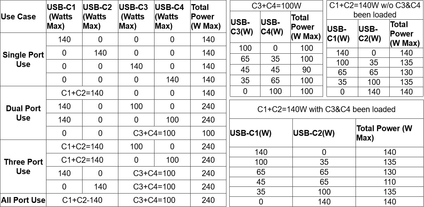 SmallRig 240W USB-C Charger with 4-Port PD3.1 GaN Fast Charge | for MacBook Pro/Air PPS Wall Charger Power Adapter for iPad, V-Mount Battery, NP-F970 Battery, Laptop, Camera customer photo 2