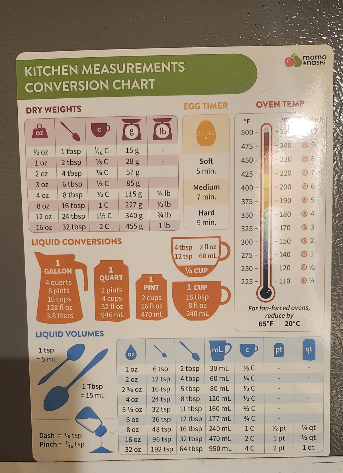 Kitchen Conversion Chart Magnet - Measurement Guide for Cooking & Baking customer photo 1